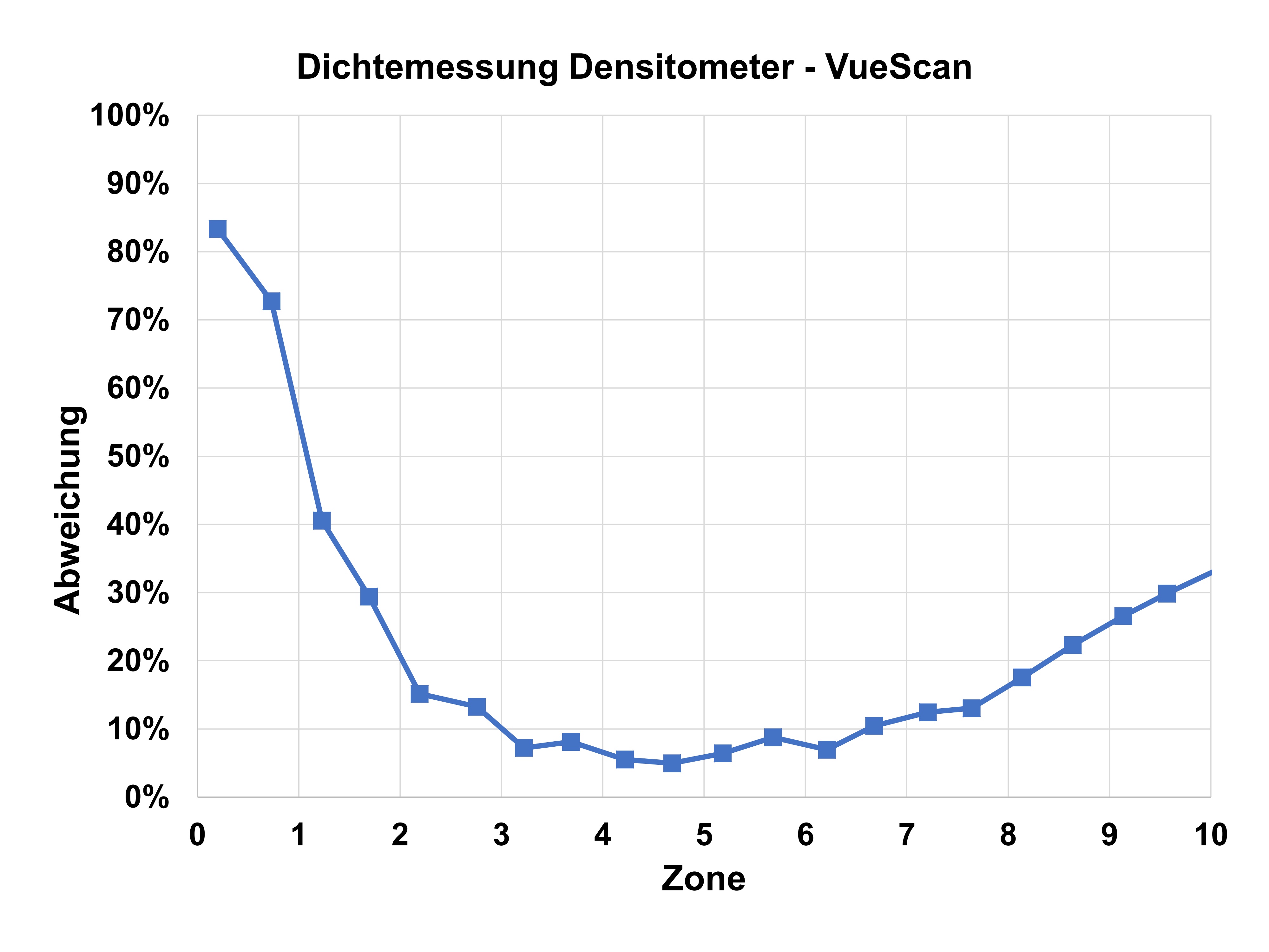 Abbildung1 Fehler