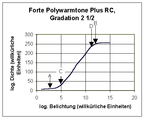 04-polywarmtone