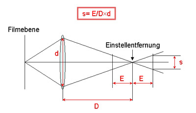 07-Aufloesung2