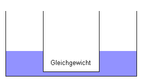 09-gleichgewicht