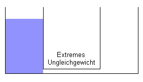 09-ungleichgewicht