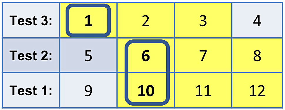 Testschema