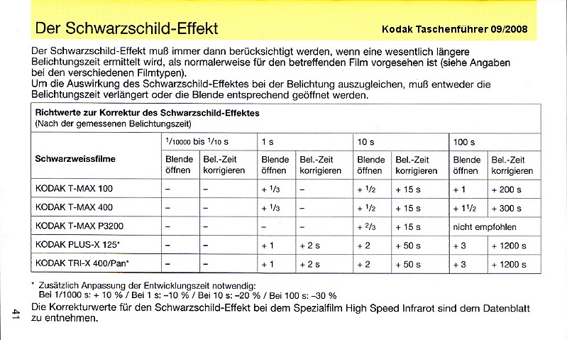 kodak_schwarzschild